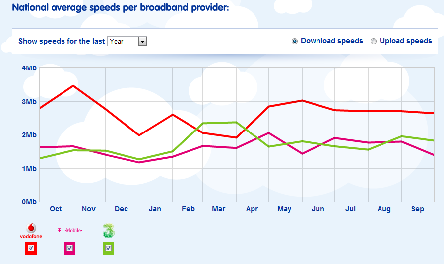StreetStats Broadband Speed Checker DigitalOutbox