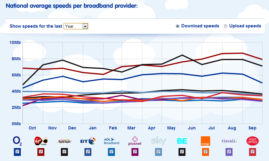 StreetStats Broadband Speed Checker DigitalOutbox