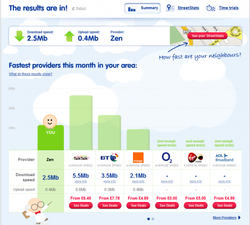 StreetStats Broadband Speed Checker DigitalOutbox